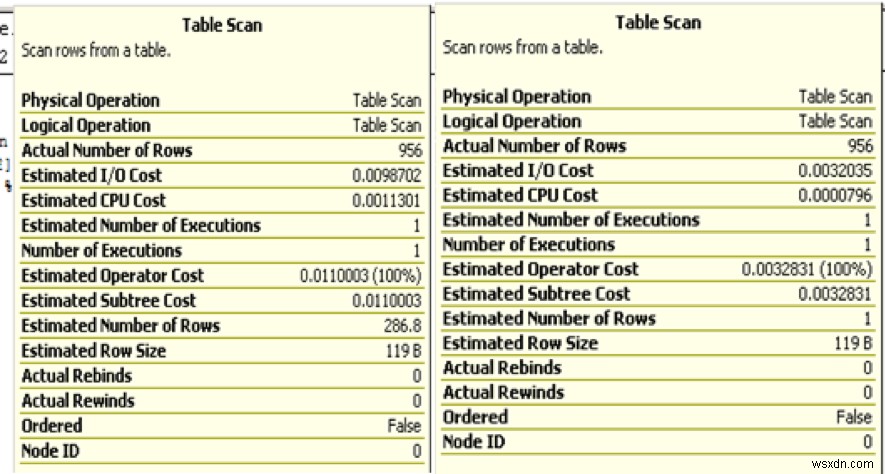 SQL Server एक्जीक्यूशन प्लान में महारत: एक व्यावहारिक गाइड