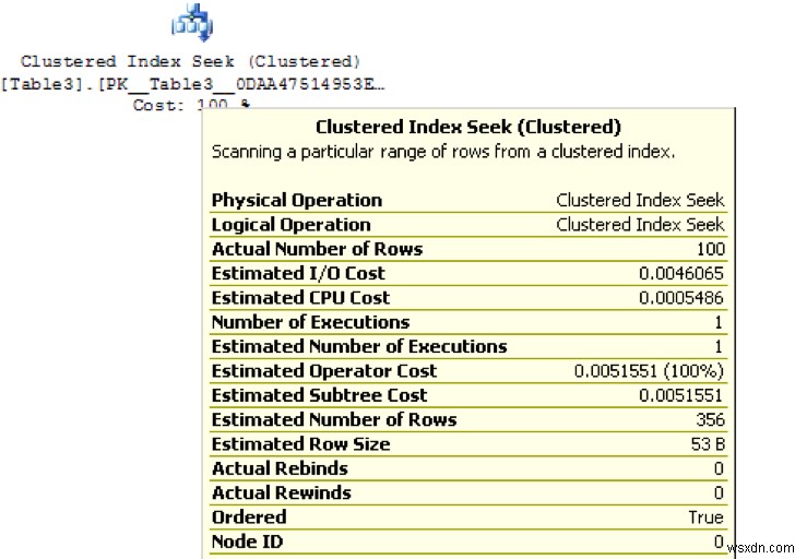 SQL Server एक्जीक्यूशन प्लान में महारत: एक व्यावहारिक गाइड