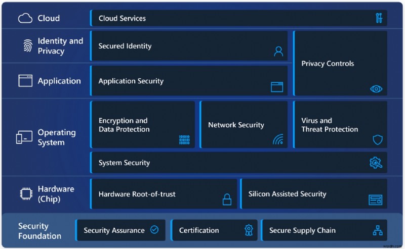 Windows 11 सुरक्षा में महारत: एक Zero Trust दृष्टिकोण