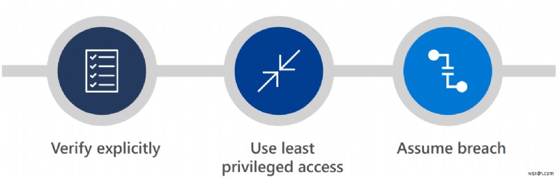 Windows 11 सुरक्षा में महारत: एक Zero Trust दृष्टिकोण