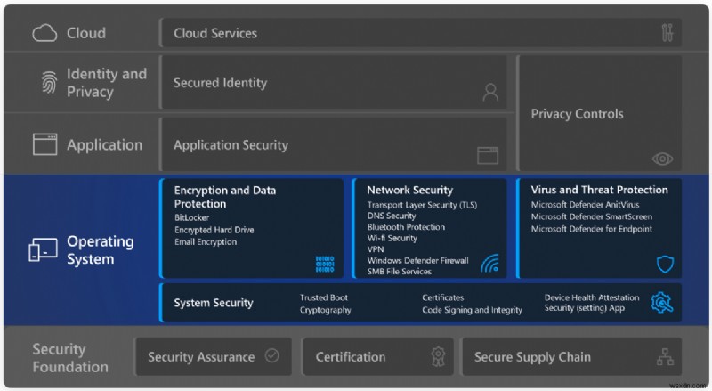 Windows 11 सुरक्षा में महारत: एक Zero Trust दृष्टिकोण