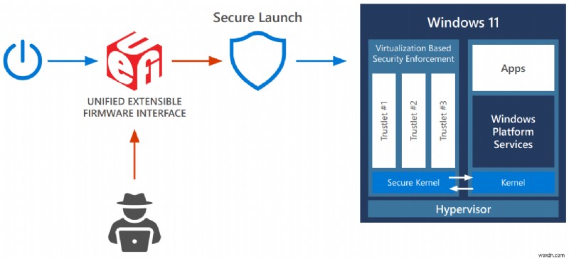 Windows 11 सुरक्षा में महारत: एक Zero Trust दृष्टिकोण