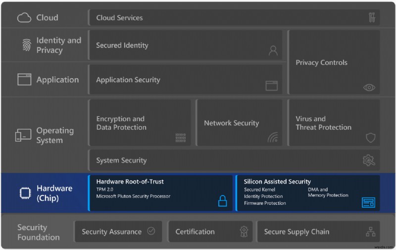 Windows 11 सुरक्षा में महारत: एक Zero Trust दृष्टिकोण