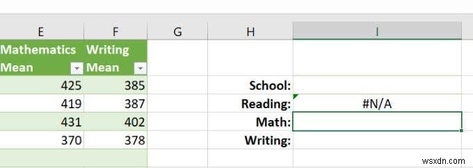 एक्सेल में VLOOKUP मास्टर करें: कुशल डेटा पुनर्प्राप्ति के लिए पूर्ण गाइड