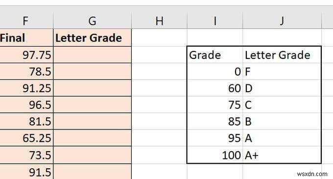 एक्सेल में VLOOKUP मास्टर करें: कुशल डेटा पुनर्प्राप्ति के लिए पूर्ण गाइड
