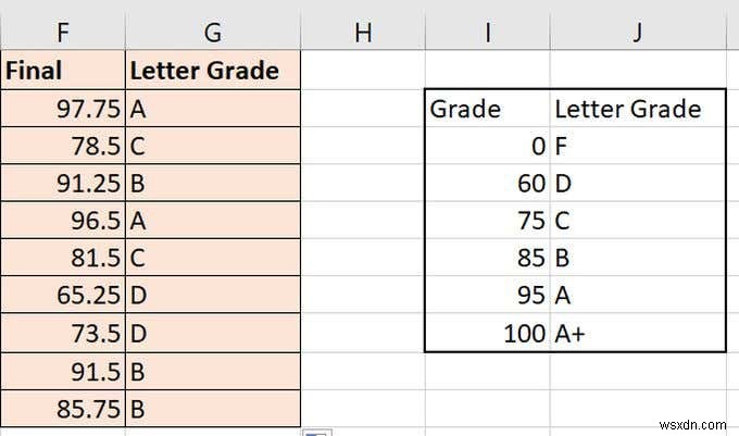 एक्सेल में VLOOKUP मास्टर करें: कुशल डेटा पुनर्प्राप्ति के लिए पूर्ण गाइड