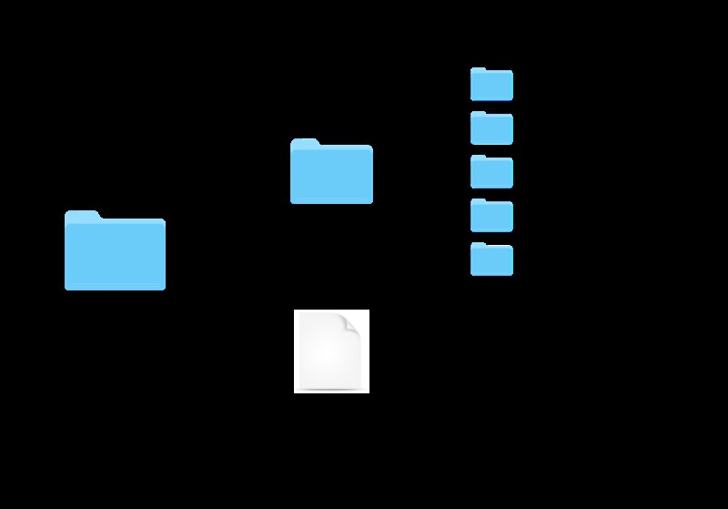 Turi Create के साथ Core ML डॉग-ब्रीड क्लासिफायर बनाएं: चरण-दर-चरण गाइड