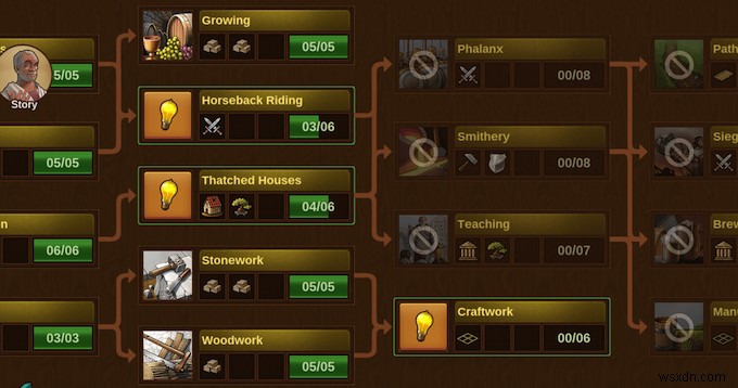 क्यों Forge of Empires अब तक का सबसे व्यसनी iPad गेम है
