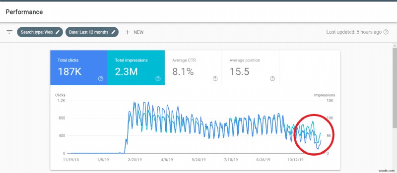 Google खोज से वर्डप्रेस SEO स्पैम हटाएं - चरण-दर-चरण गाइड (वीडियो अंदर)