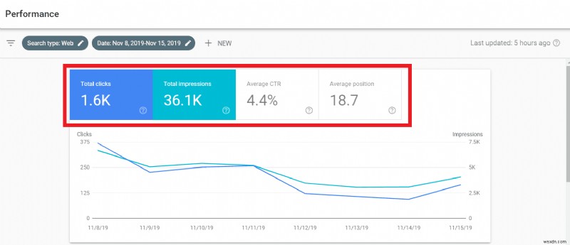 Google खोज से वर्डप्रेस SEO स्पैम हटाएं - चरण-दर-चरण गाइड (वीडियो अंदर)