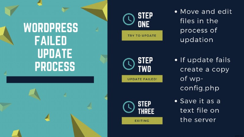 क्या आपकी PrestaShop साइट समझौता की गई है? लक्षण, कारण, और सुधार पहचानें