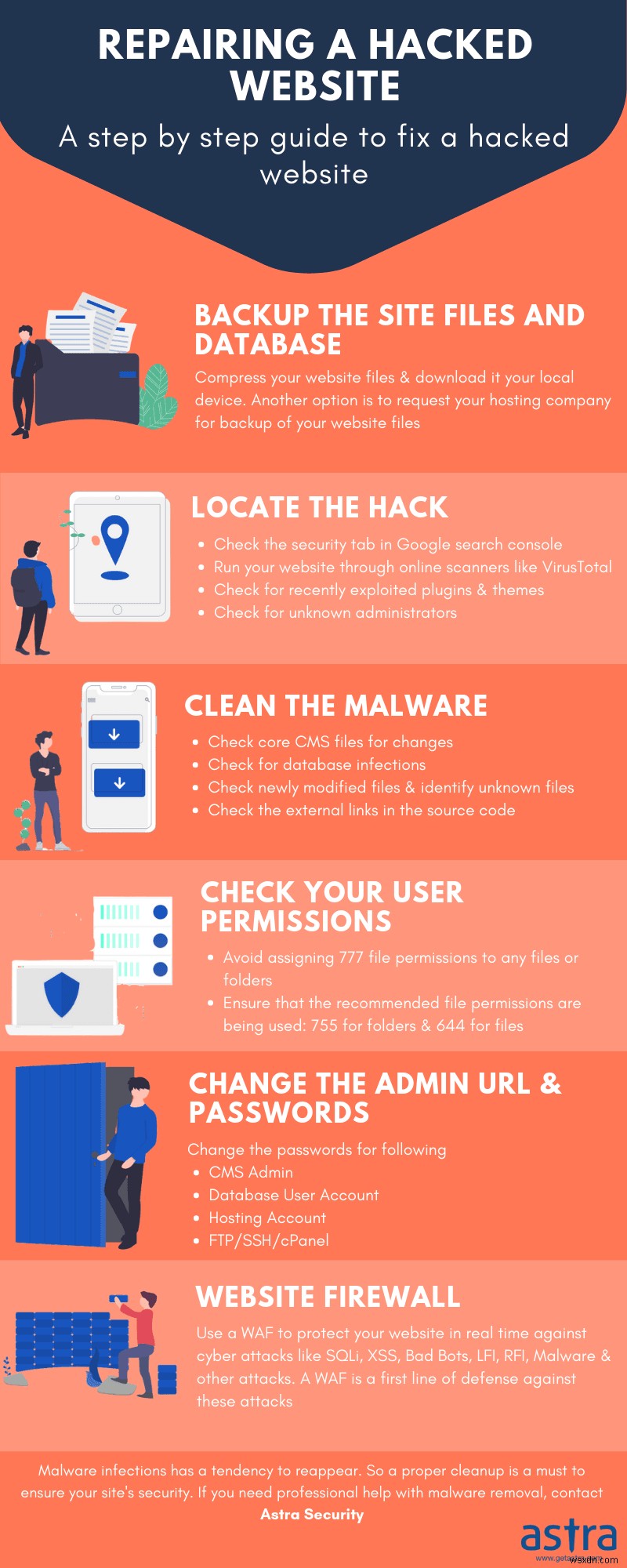 HostGator अकाउंट निलंबन कैसे हल करें: त्वरित सुधार और मैलवेयर हटाना