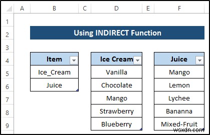 Excel में डायनामिक डिपेंडेंट ड्रॉपडाउन बनाएं: 4 चरण-दर-चरण गाइड
