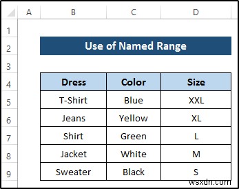 Excel में डायनामिक डिपेंडेंट ड्रॉपडाउन बनाएं: 4 चरण-दर-चरण गाइड