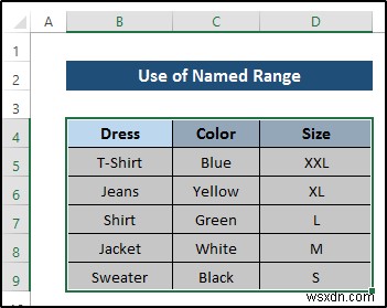 Excel में डायनामिक डिपेंडेंट ड्रॉपडाउन बनाएं: 4 चरण-दर-चरण गाइड