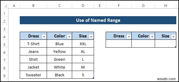 Excel में डायनामिक डिपेंडेंट ड्रॉपडाउन बनाएं: 4 चरण-दर-चरण गाइड