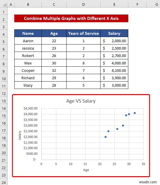 Excel में विशिष्ट X-अक्ष वाले एकाधिक चार्ट मर्ज करें - चरण-दर-चरण मार्गदर्शिका