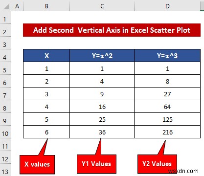 Excel में विशिष्ट X-अक्ष वाले एकाधिक चार्ट मर्ज करें - चरण-दर-चरण मार्गदर्शिका