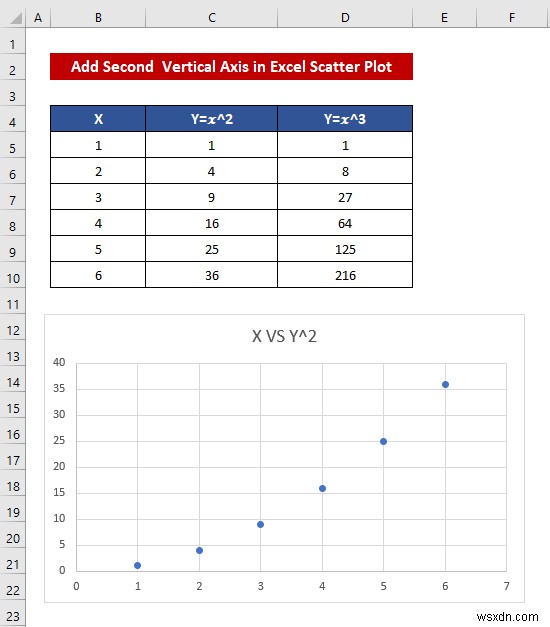 Excel में विशिष्ट X-अक्ष वाले एकाधिक चार्ट मर्ज करें - चरण-दर-चरण मार्गदर्शिका