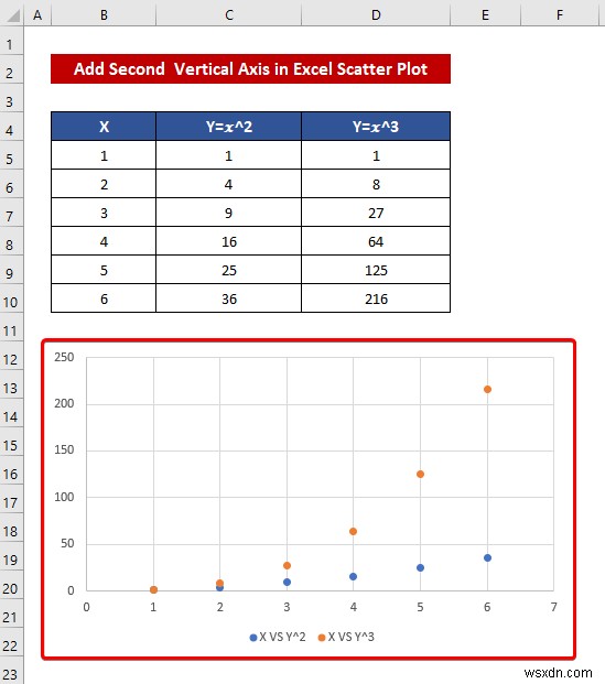 Excel में विशिष्ट X-अक्ष वाले एकाधिक चार्ट मर्ज करें - चरण-दर-चरण मार्गदर्शिका