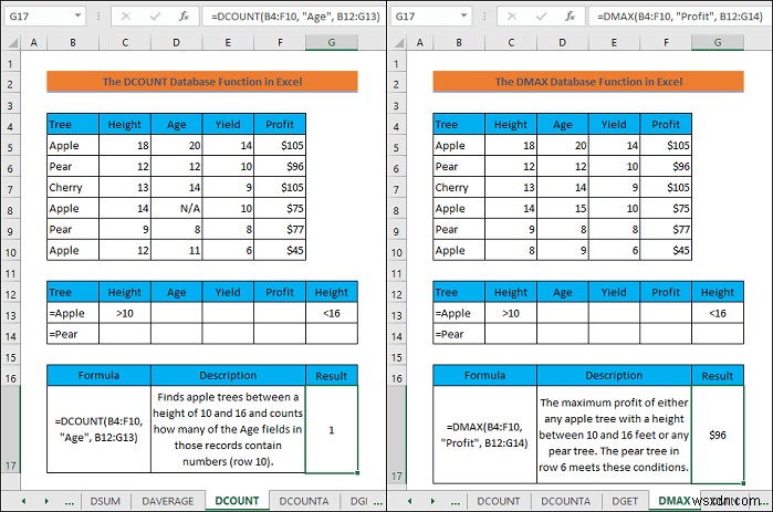 Excel डेटाबेस फ़ंक्शंस में महारत हासिल करें: व्यावहारिक उदाहरणों के साथ चरण-दर-चरण मार्गदर्शिका