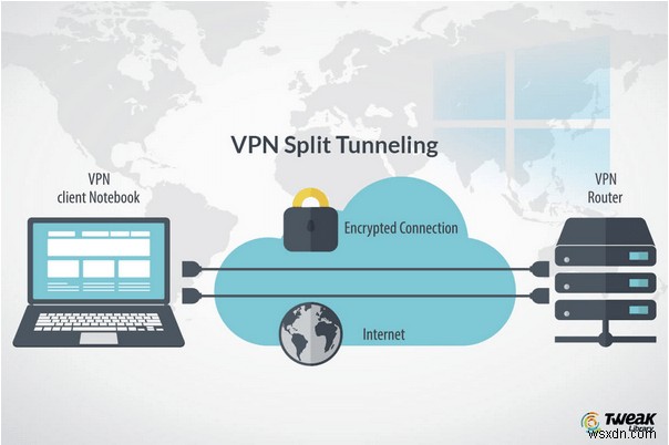 VPN स्प्लिट टनलिंग समझाया: यह कैसे काम करता है और यह क्यों मायने रखता है