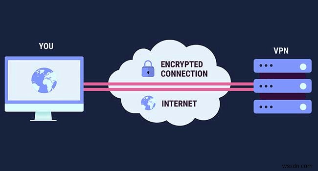Windows 10 पर VPN Error 809 ठीक करें - त्वरित और आसान समस्या निवारण गाइड