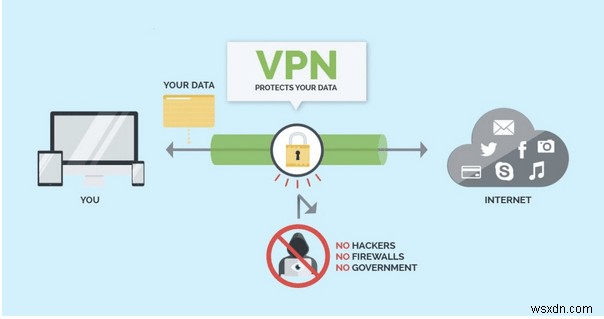 VPN का उपयोग करके कहीं भी साउंडक्लाउड को आसानी से एक्सेस करें
