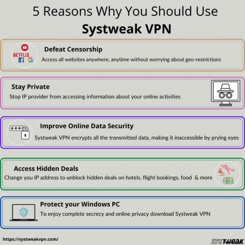 2022 में मुफ्त ट्रायल वाले शीर्ष 5 VPN - तेज़, सुरक्षित और विश्वसनीय