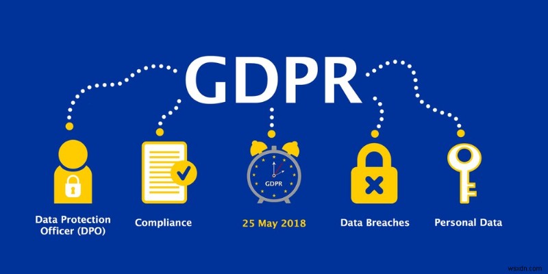 GDPR के लिए एक व्यापक गाइड: प्रमुख सिद्धांत, अनुपालन और सर्वोत्तम अभ्यास