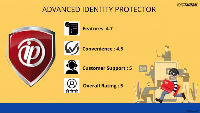 टॉप 7 LifeLock विकल्प - मजबूत सुविधाएं और उन्नत सुरक्षा