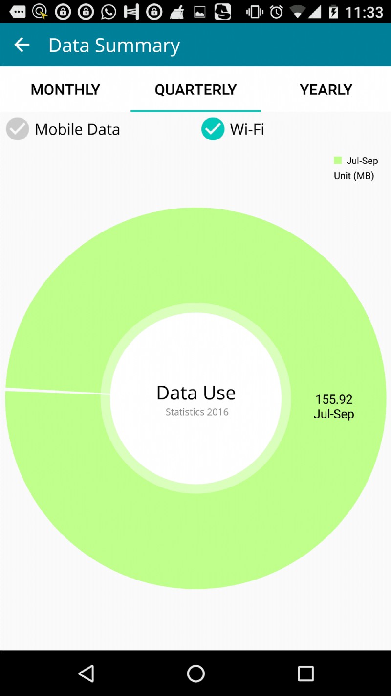 Check Data Usage ऐप से अपने डेटा उपयोग को ट्रैक और कंट्रोल करें