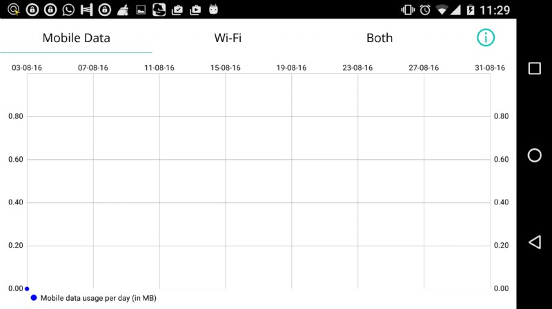 Check Data Usage ऐप से अपने डेटा उपयोग को ट्रैक और कंट्रोल करें