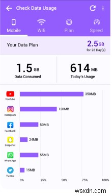 Android पर डेटा लिमिट सेट करें और उपयोग चेतावनी सक्षम करें: चरण-दर-चरण गाइड