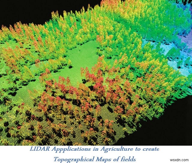 LIDAR तकनीक के अत्याधुनिक अनुप्रयोगों का अन्वेषण