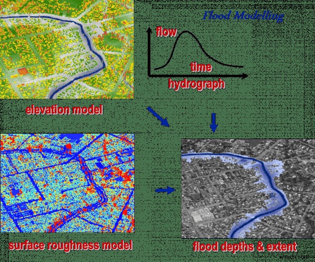 LIDAR तकनीक के अत्याधुनिक अनुप्रयोगों का अन्वेषण