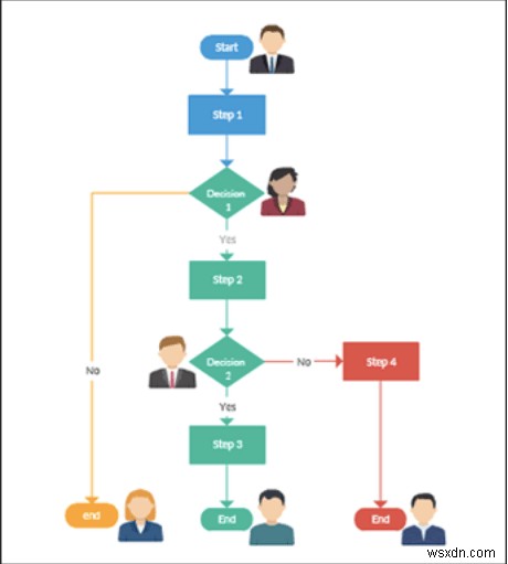 Windows और Mac के लिए शीर्ष 10 मुफ्त फ्लोचार्ट सॉफ्टवेयर - अपनी परियोजनाओं को सुव्यवस्थित करें