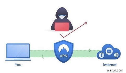हर उपयोगकर्ता को VPN की आवश्यकता क्यों है: अपनी ऑनलाइन गोपनीयता सुरक्षित करें