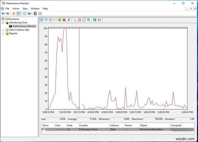 Windows 11 में CPU उपयोग की जांच कैसे करें