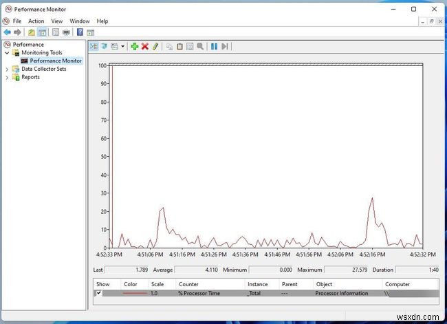 Windows 11 में CPU उपयोग की जांच कैसे करें