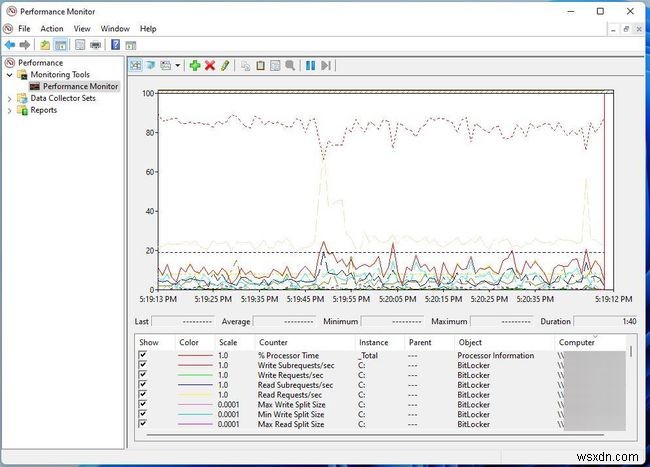 Windows 11 में CPU उपयोग की जांच कैसे करें