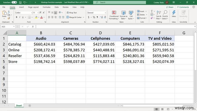 Excel HLOOKUP फंक्शन का उपयोग कैसे करें