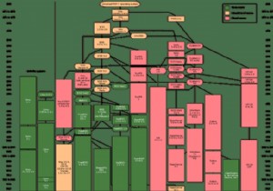 क्या यूनिक्स ऑपरेटिंग सिस्टम आपके लिए है?