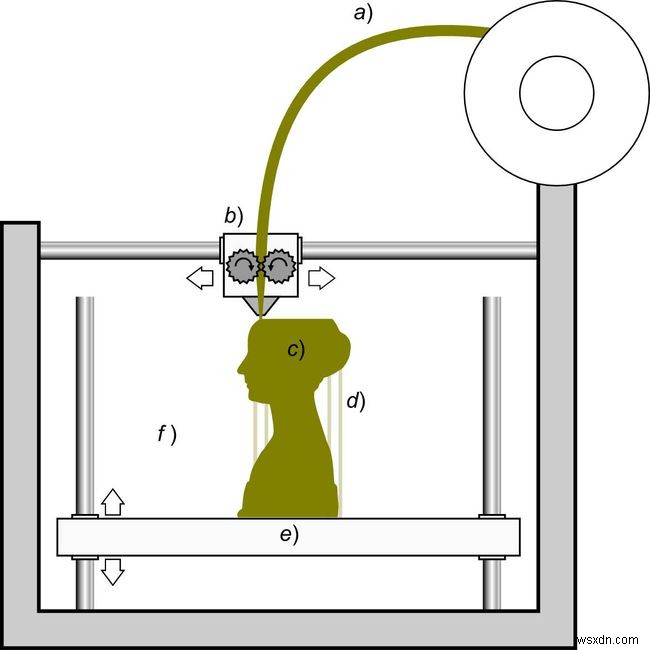 3D प्रिंटिंग क्या है?