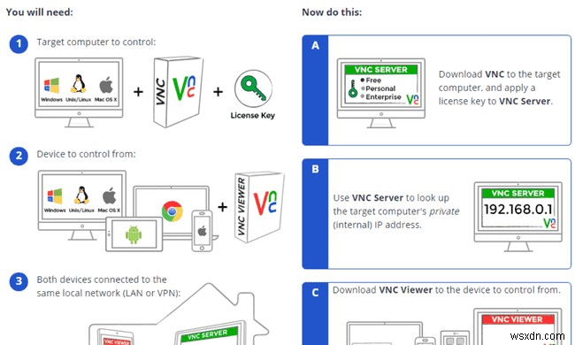 वर्चुअल नेटवर्क कंप्यूटिंग (VNC) क्या है?