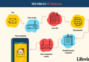 192.168.0.1 डिफ़ॉल्ट राउटर आईपी एड्रेस