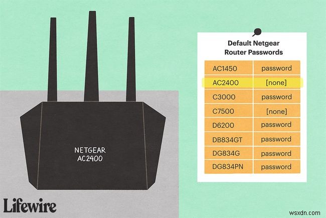 NETGEAR डिफ़ॉल्ट पासवर्ड सूची