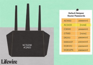 NETGEAR डिफ़ॉल्ट पासवर्ड सूची