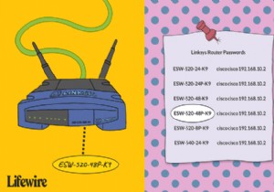Linksys डिफ़ॉल्ट पासवर्ड सूची
