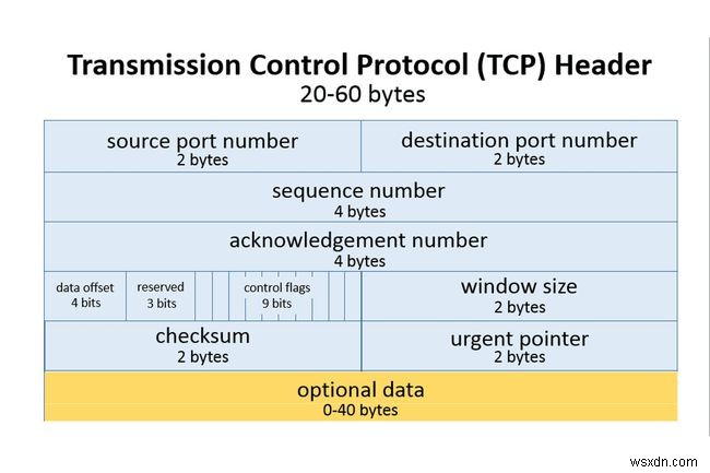 TCP बनाम UDP